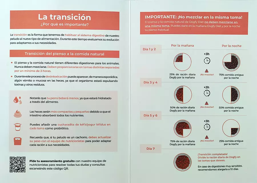 Transicion de pienso a Dogfy Diet Transicion de pienso a Dogfy Diet